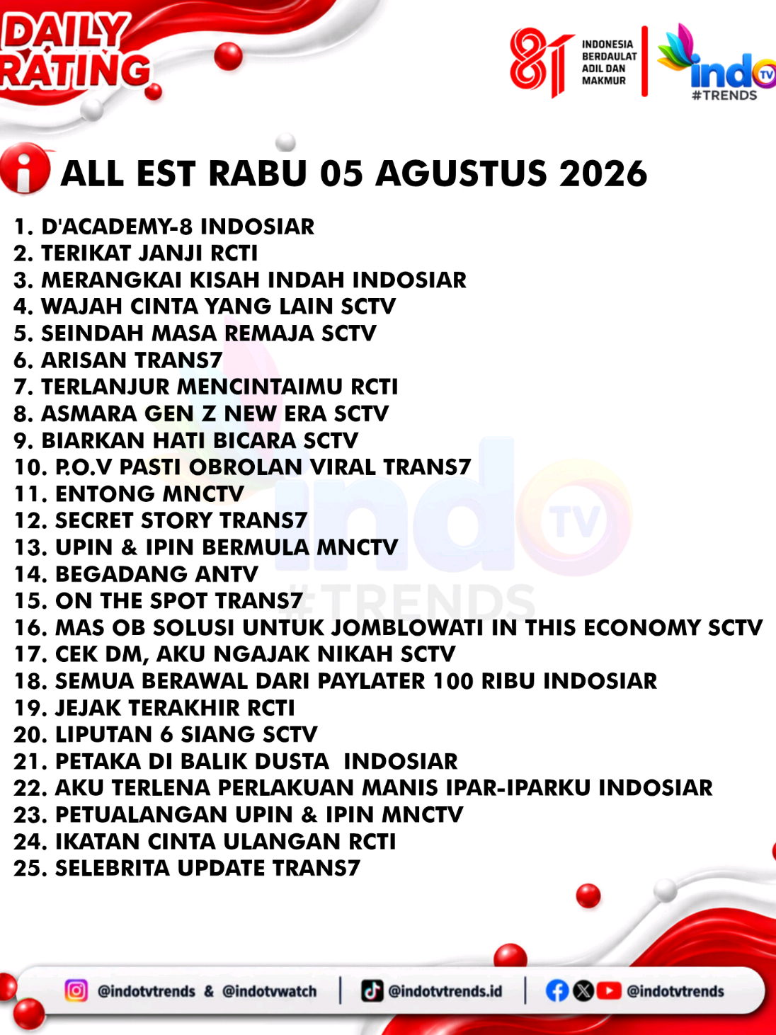 @INDOTVTrends