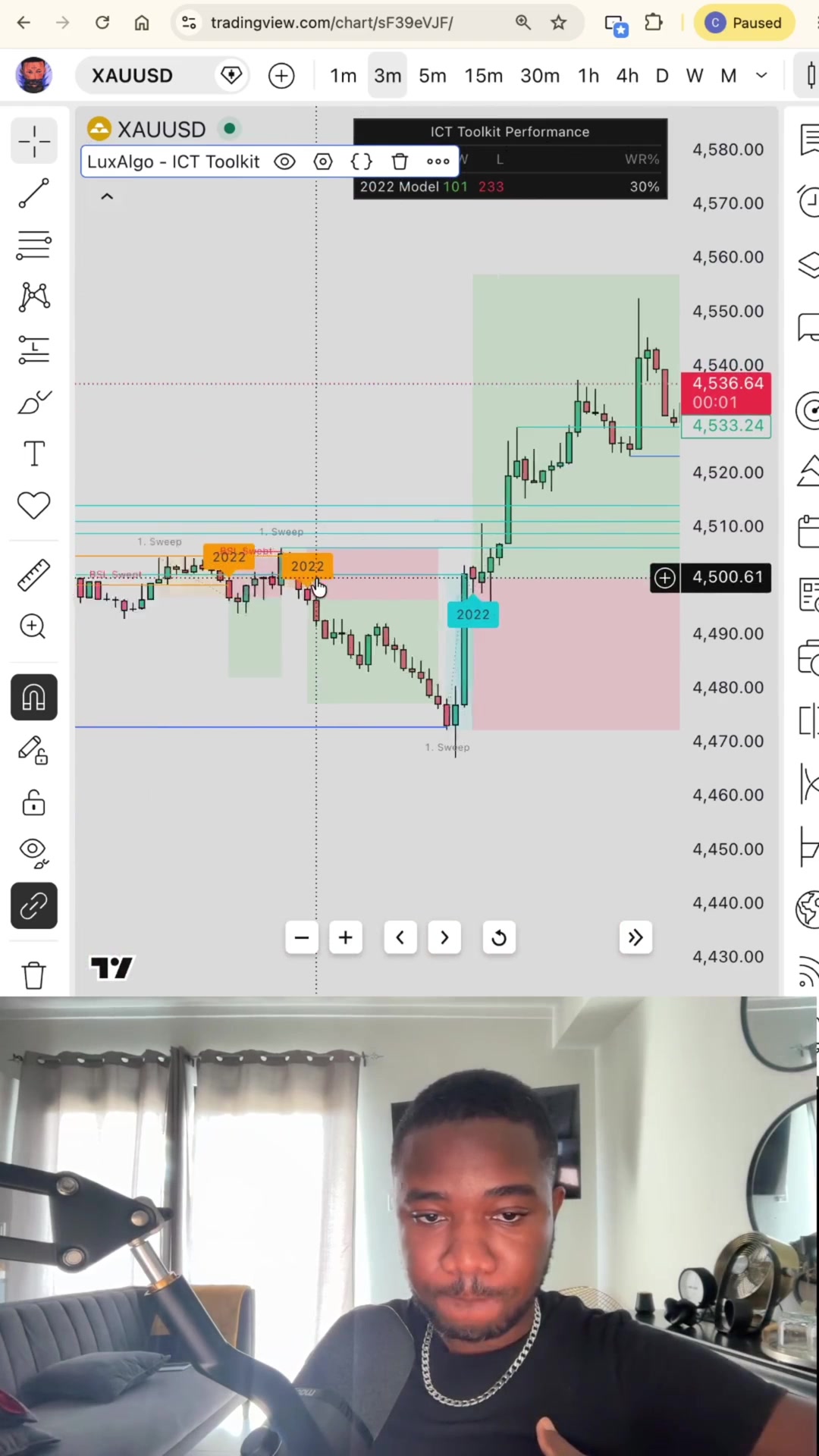 @LuxAlgo