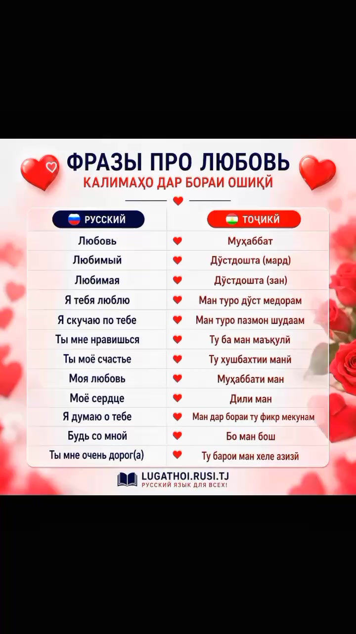 @ОМУЗИШИ ЗАБОНИ РУСИ РОЕГОН