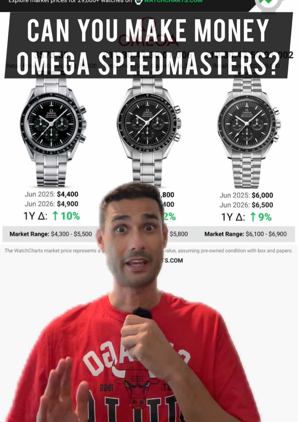 @1 Minute Watch Guy