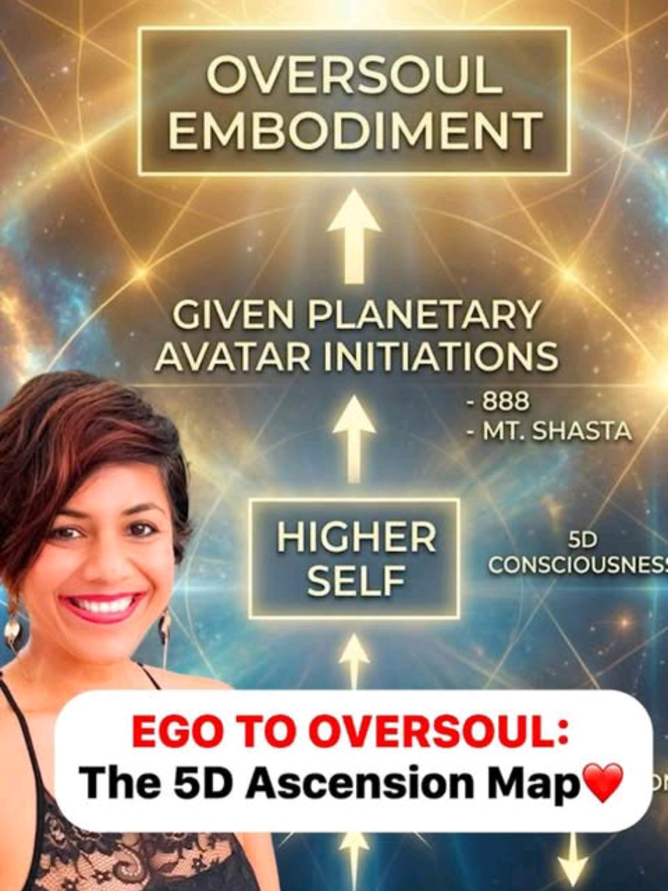 @🌹Consciousness & 5D Teachers
