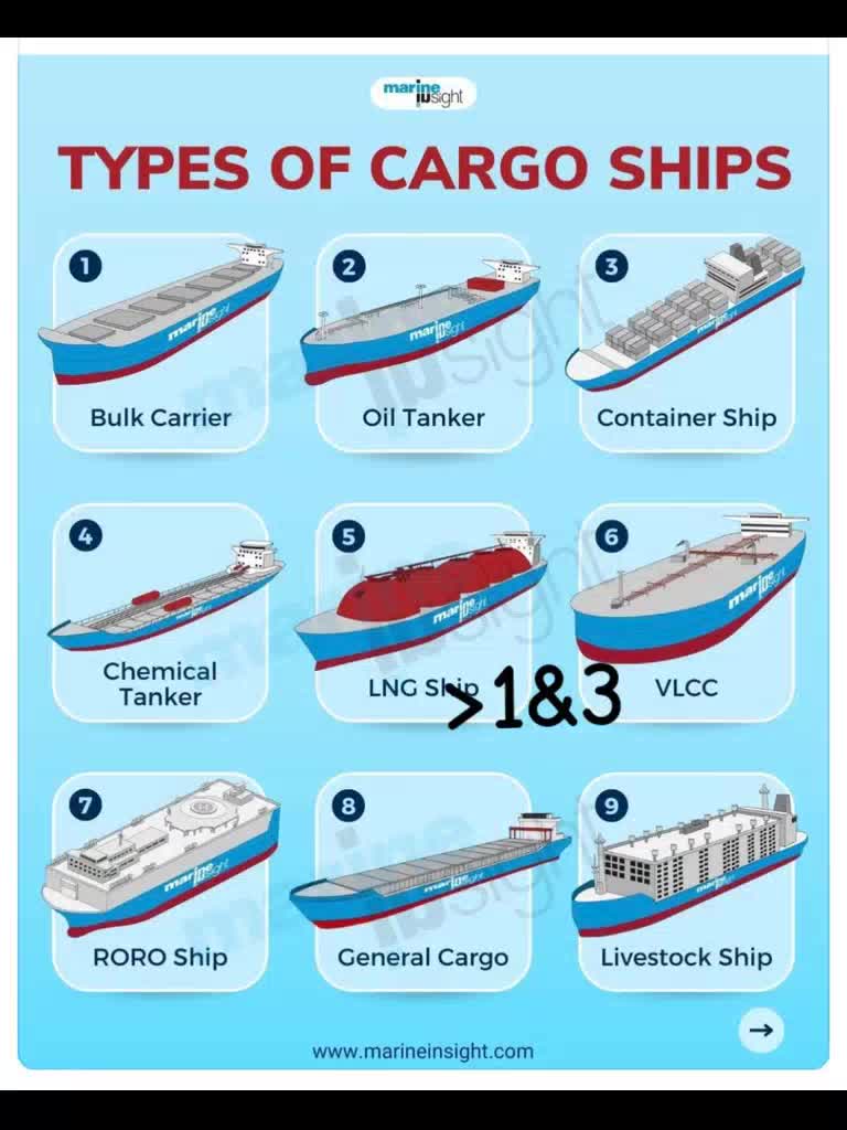 @sᴜɴɴʏ ʙʀɪɢʜᴛ☀️⚓️🚢🌊