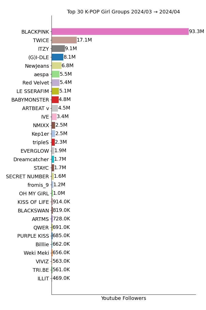 @kpopdatalab