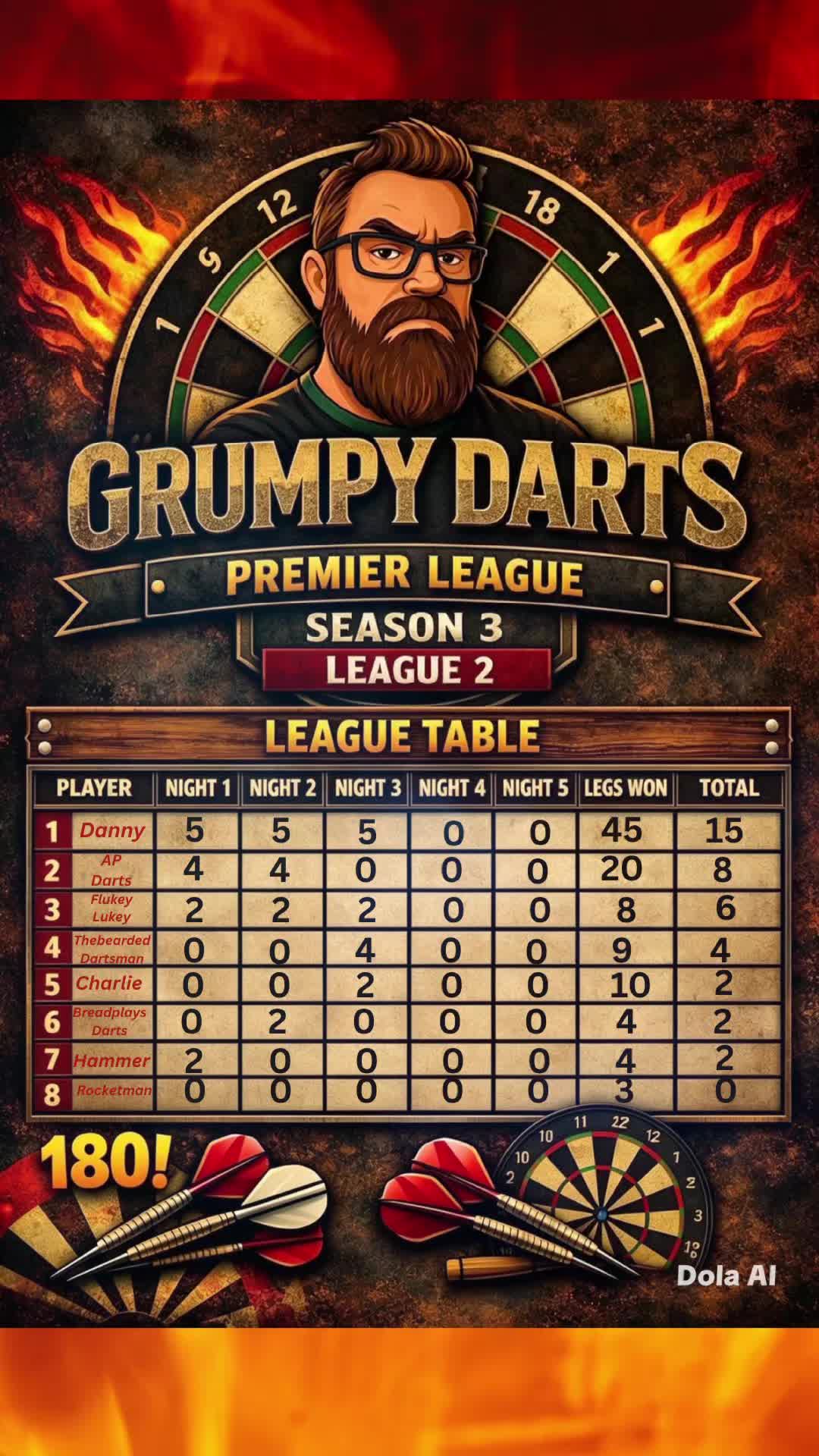 @Grumpy_Darts