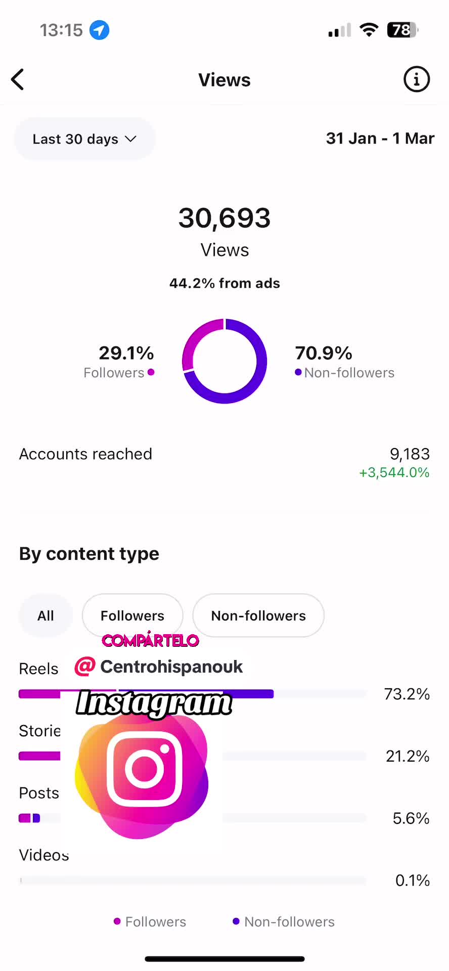 @Finance & Marketing S&A