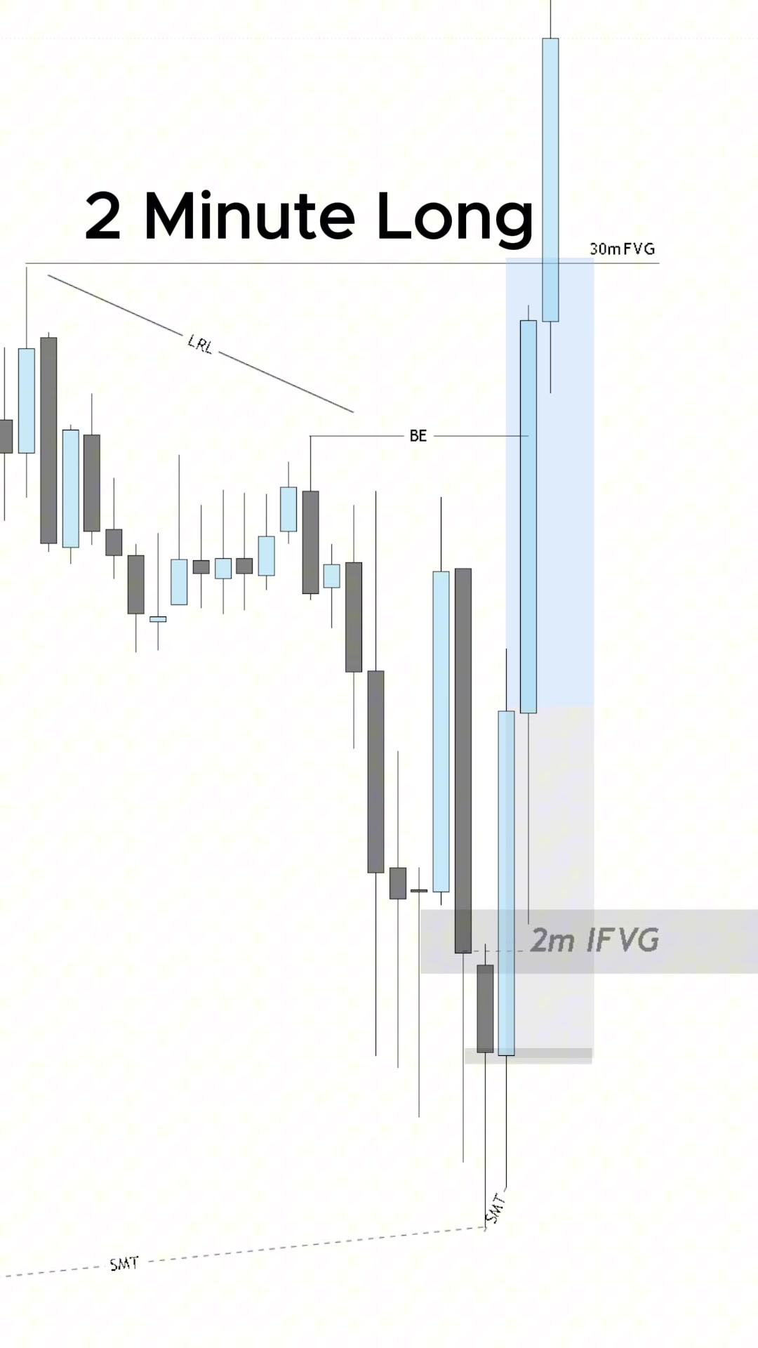@TIZZ TRADES
