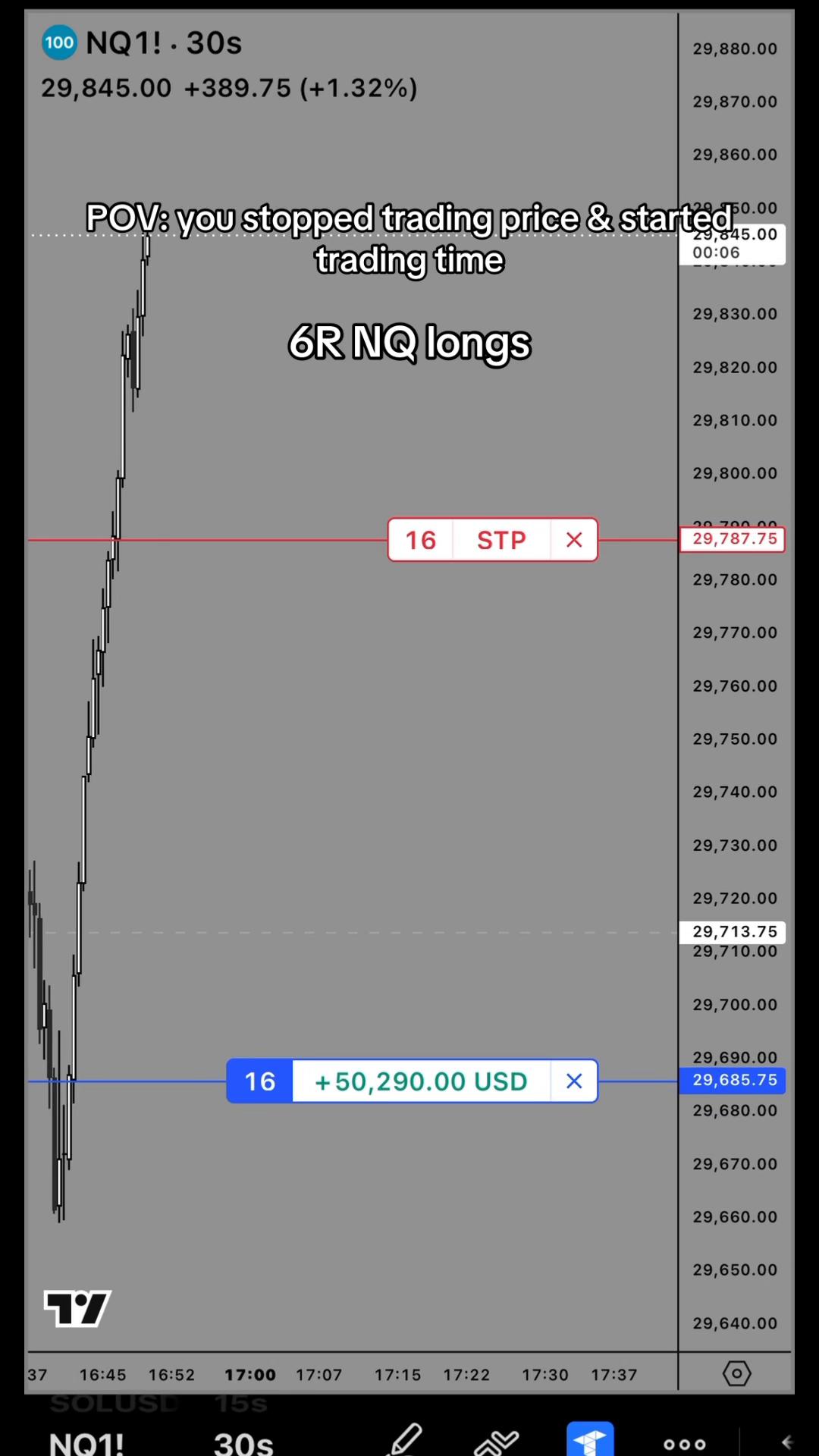 @Gamma Trades