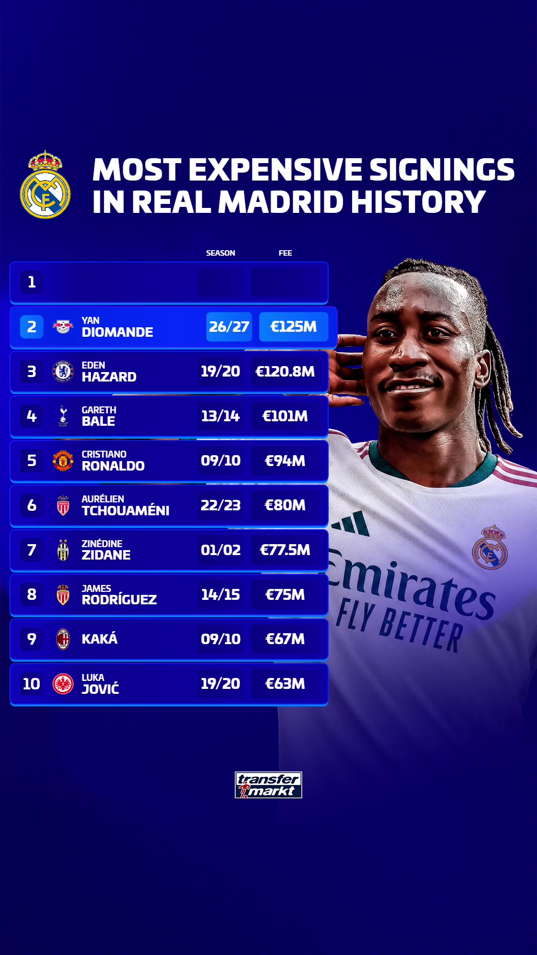 @Transfermarkt