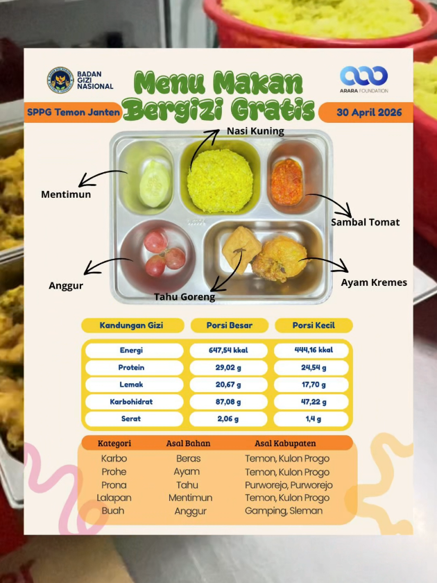 @DIVISI PEMORSIAN