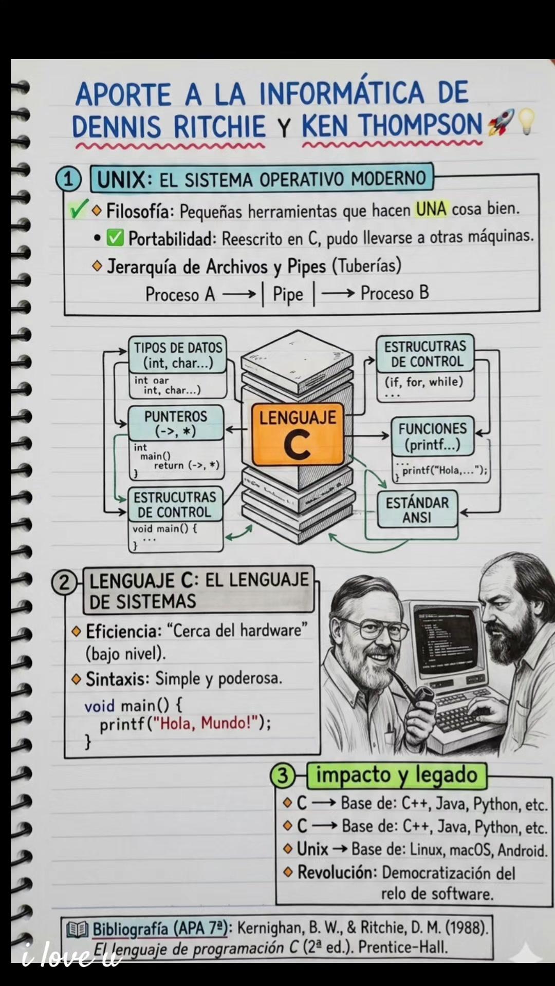 @Sketchnotes | Apuntes Bonitos