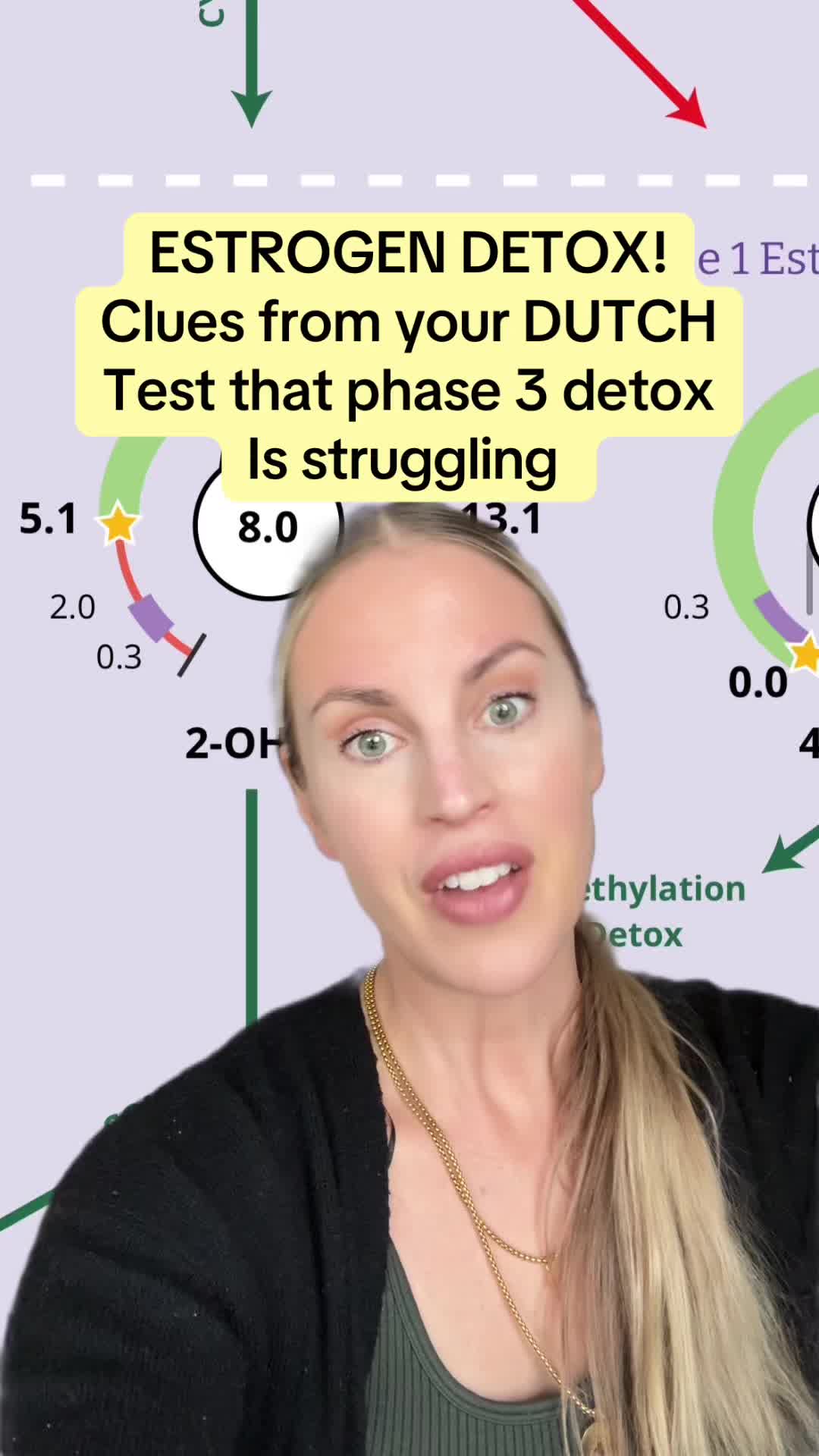 @Sarah Baker | Hormone & Gut