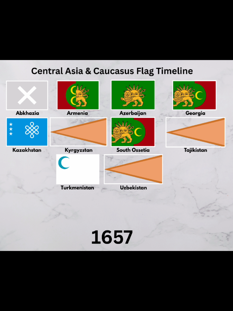 @Flags Timeline