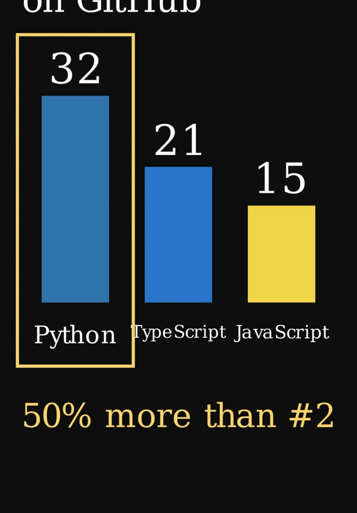 @Code With Alex