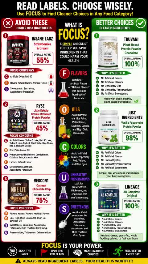 @BobsFoodFacts