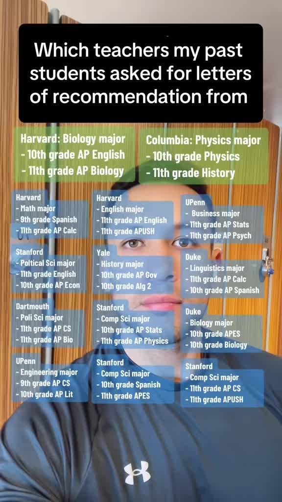 @Brandon (@tineocollegeprep)