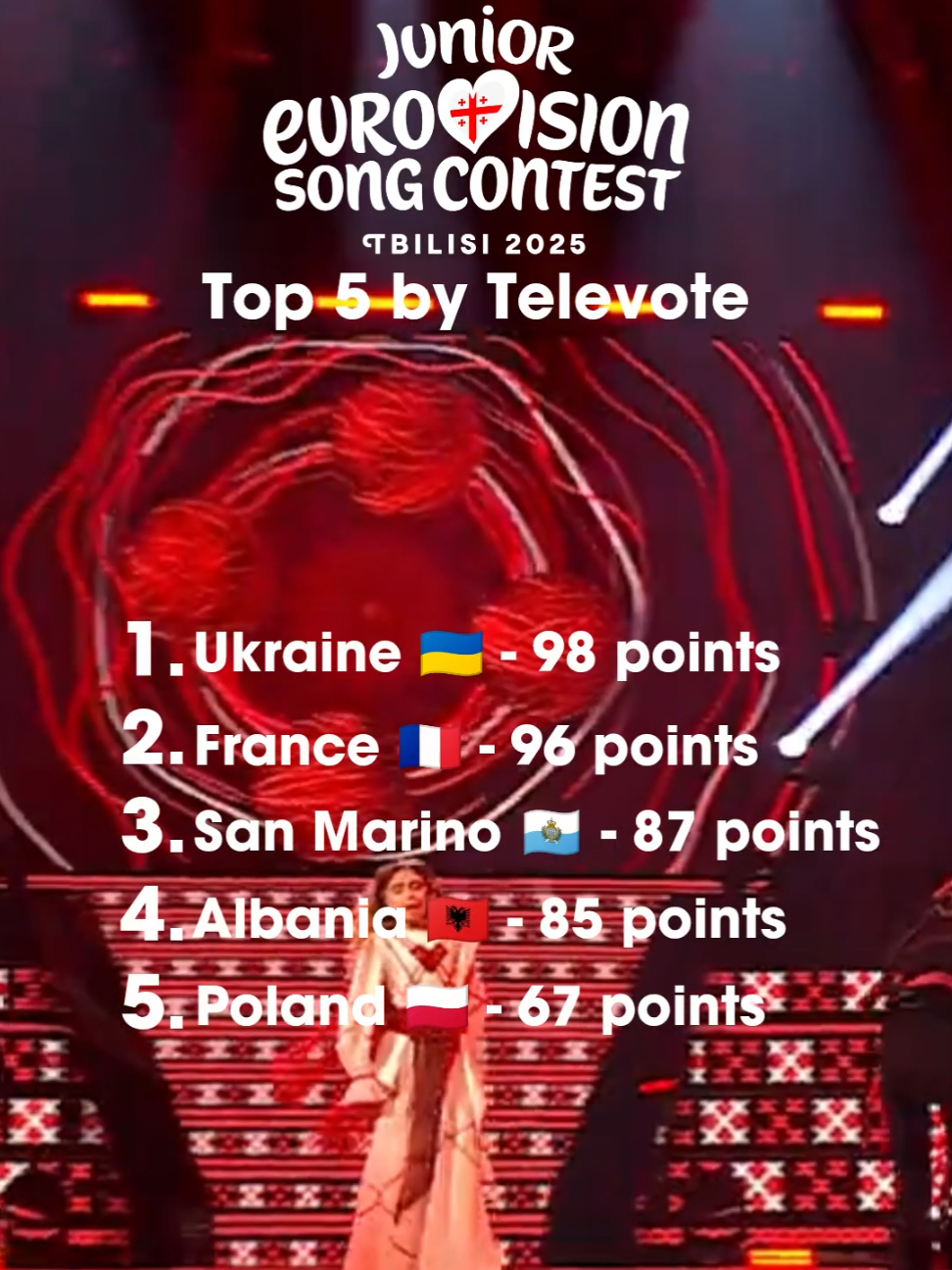 @esc.dima