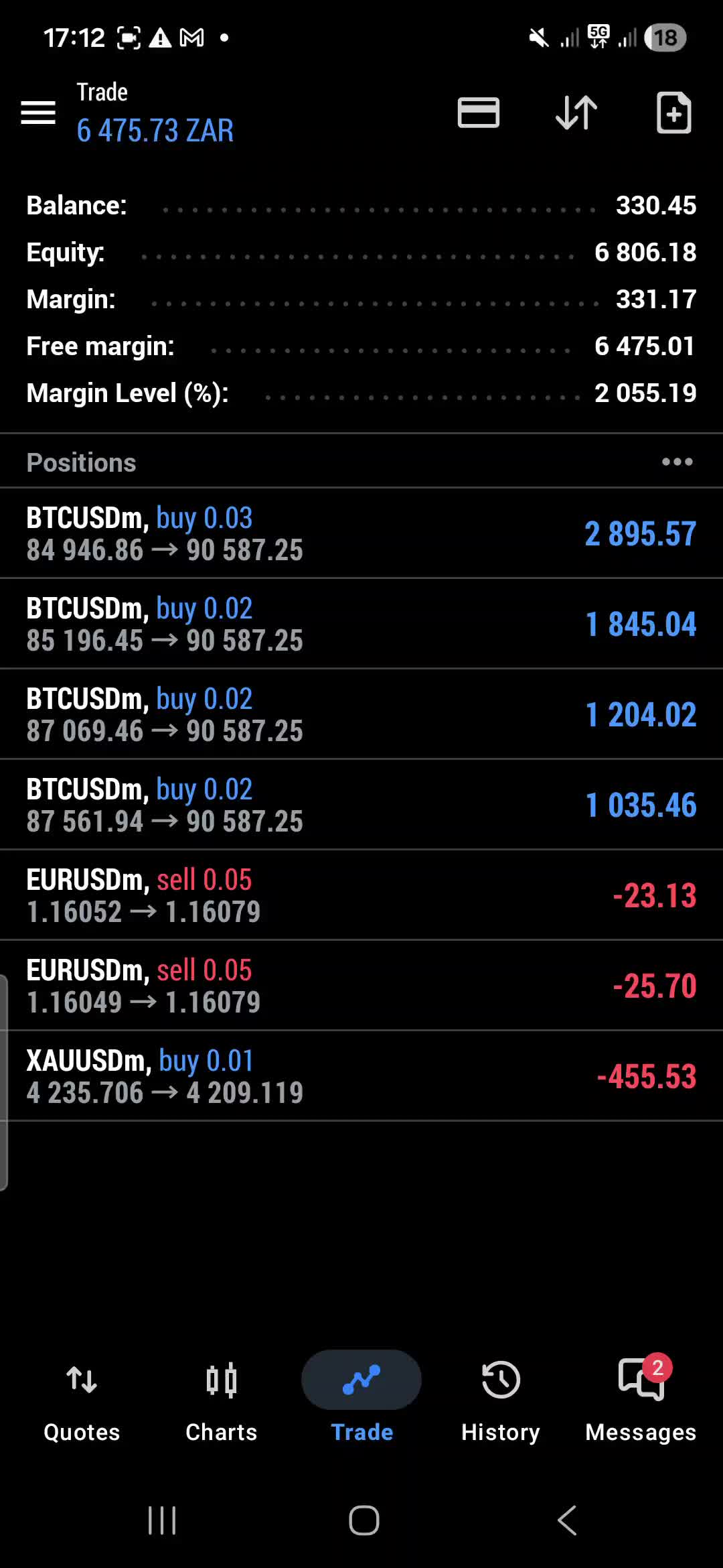 @THE TRADING JOURNEY