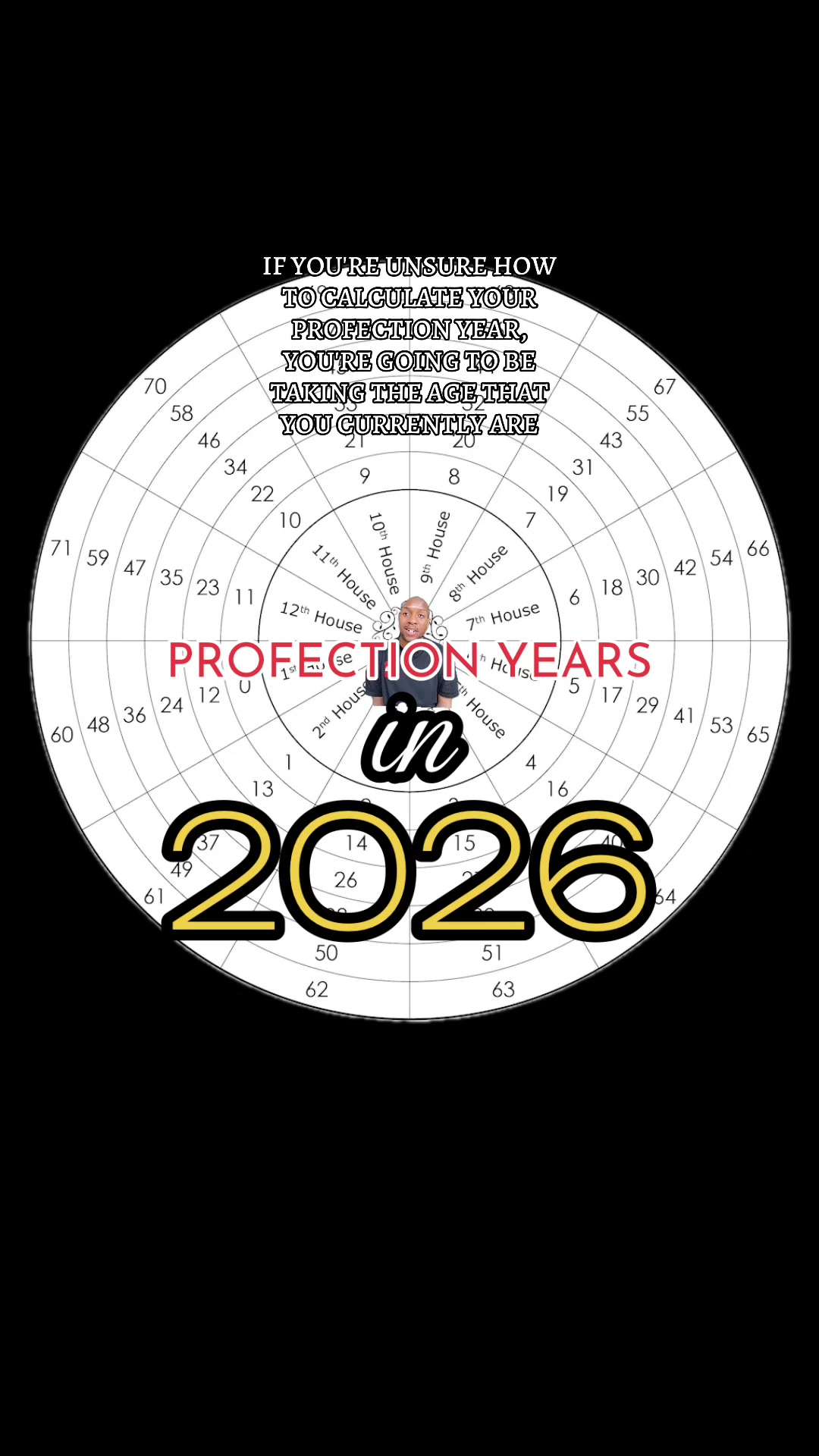 @Trenton Wayne Astrology™