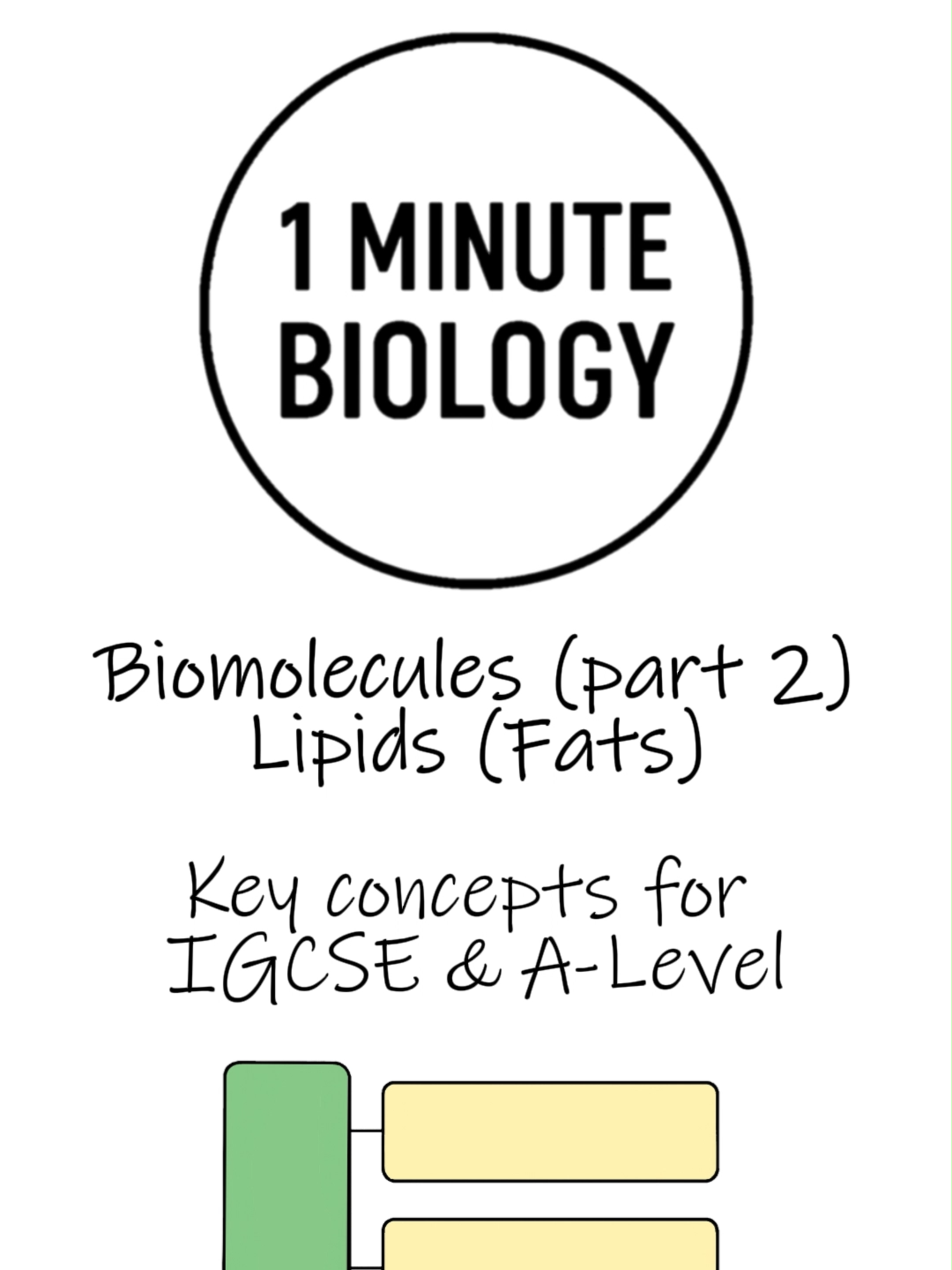 @CambridgeBiologyRevision