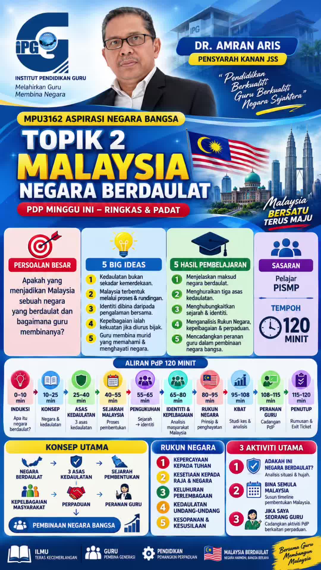 @Dr. Amran Aris