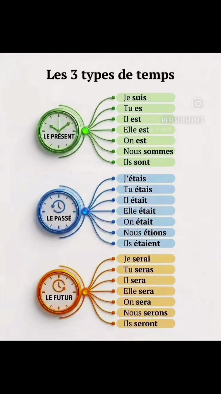 @Learn_French_Daily
