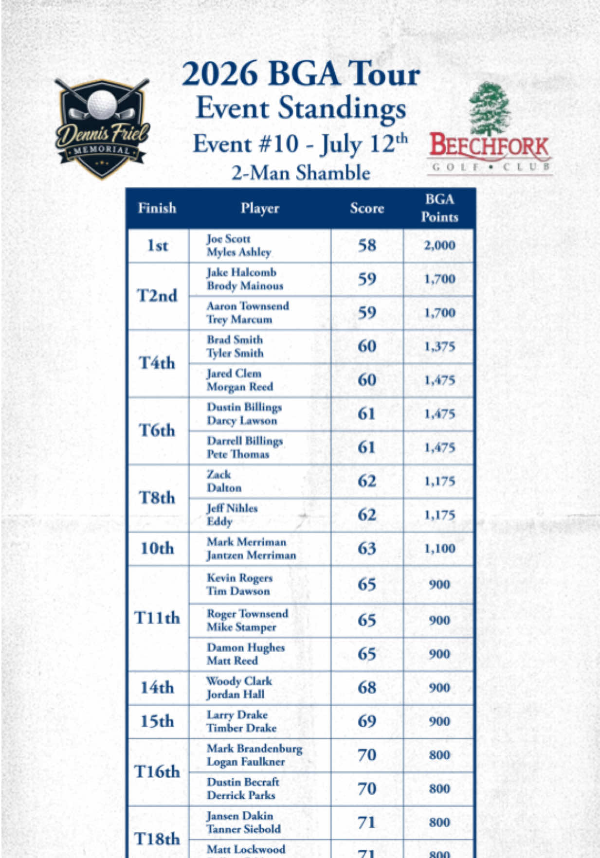 @BGA Tour