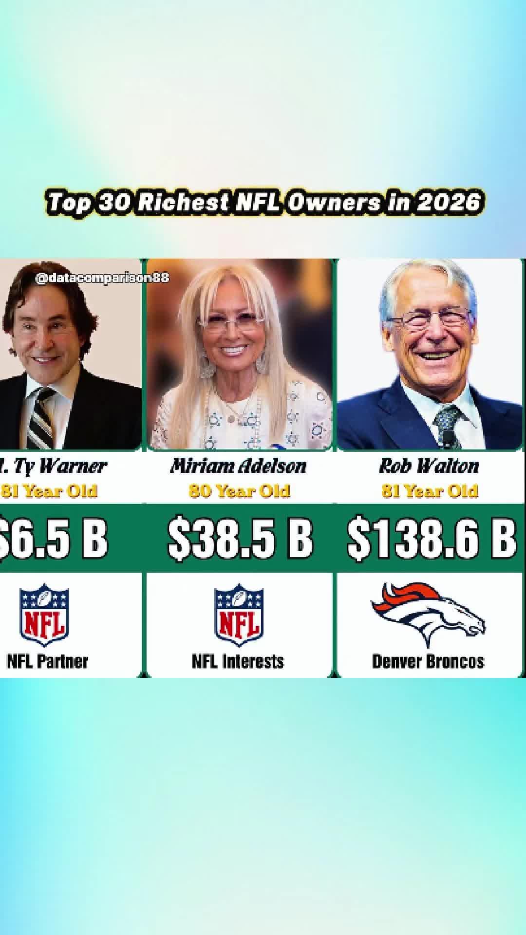 @Data Comparison