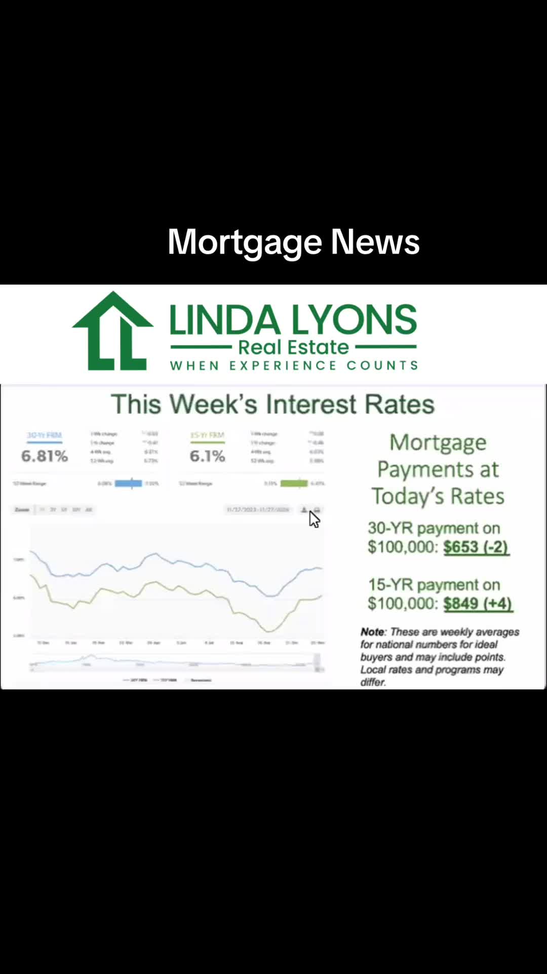 @LindaLyonsRealEstate
