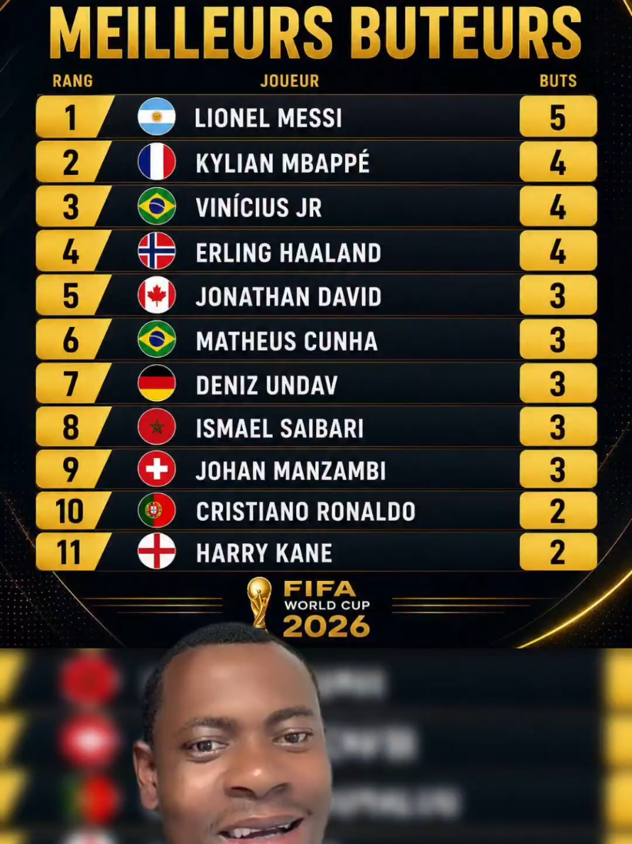@CoutiFoot &Agrave; LA COUPE DU MONDE