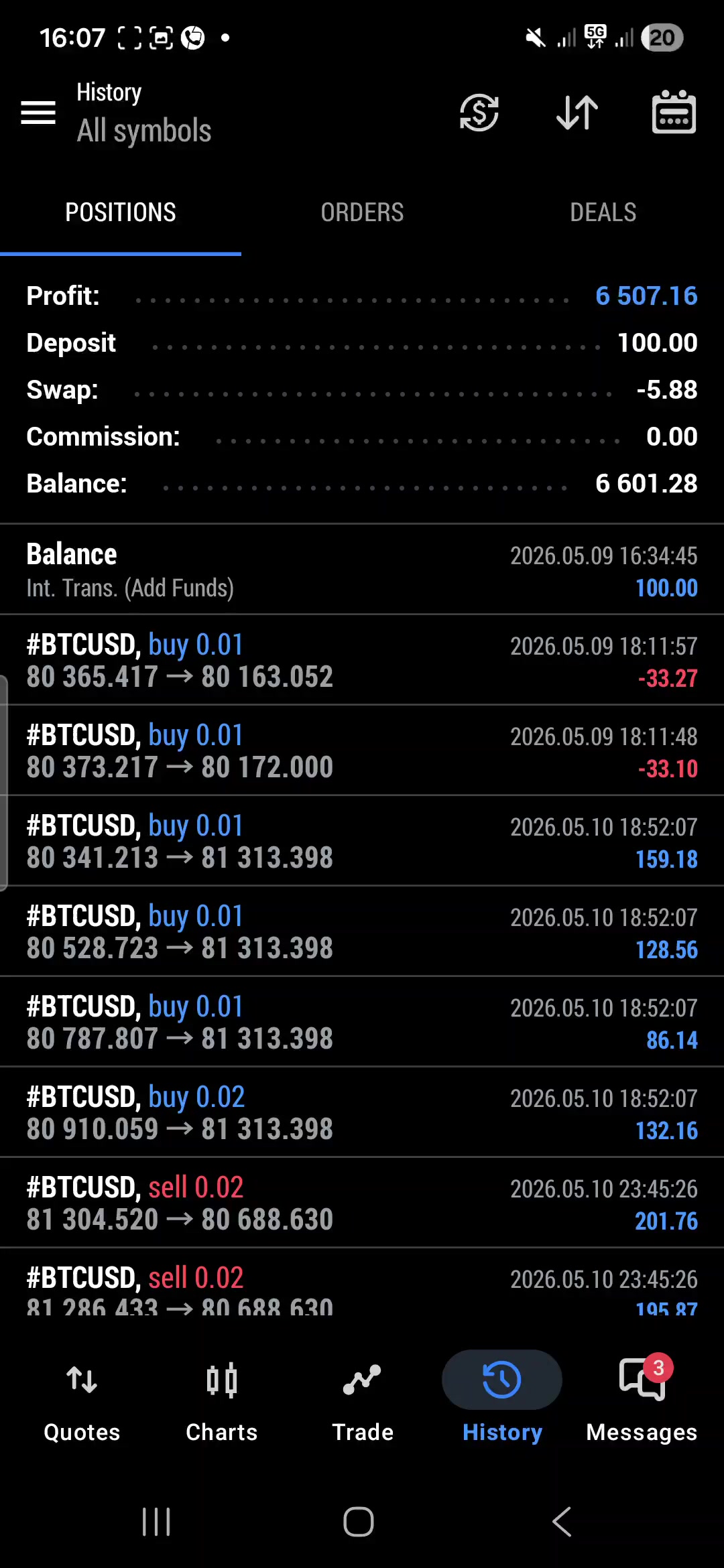 @THE TRADING JOURNEY