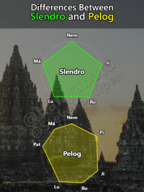 @Hanya Batu | Steven Sutipen
