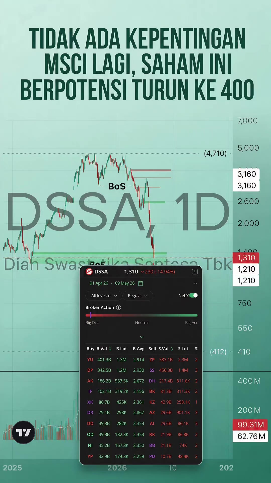 @Uptrend Trading