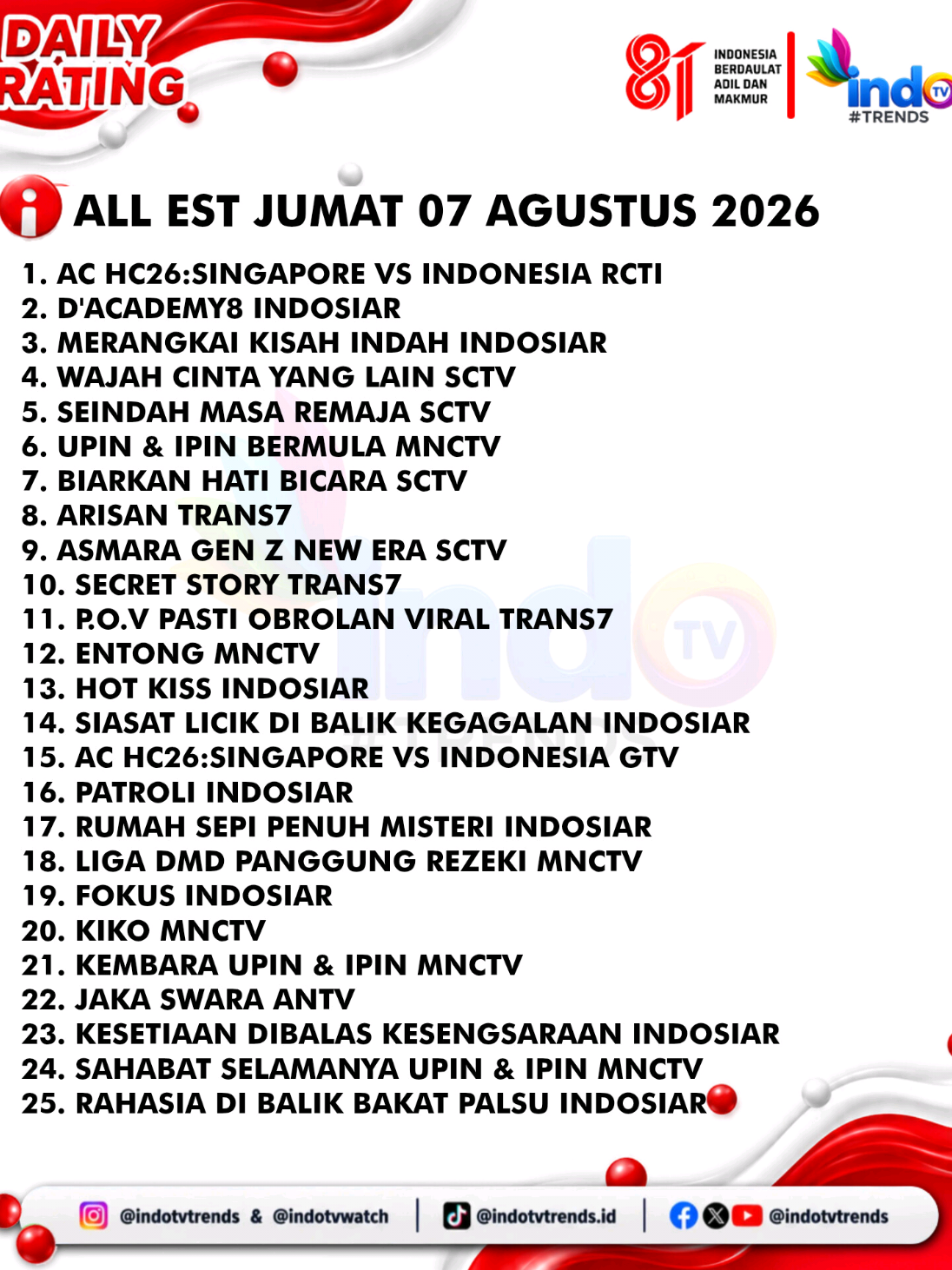 @INDOTVTrends