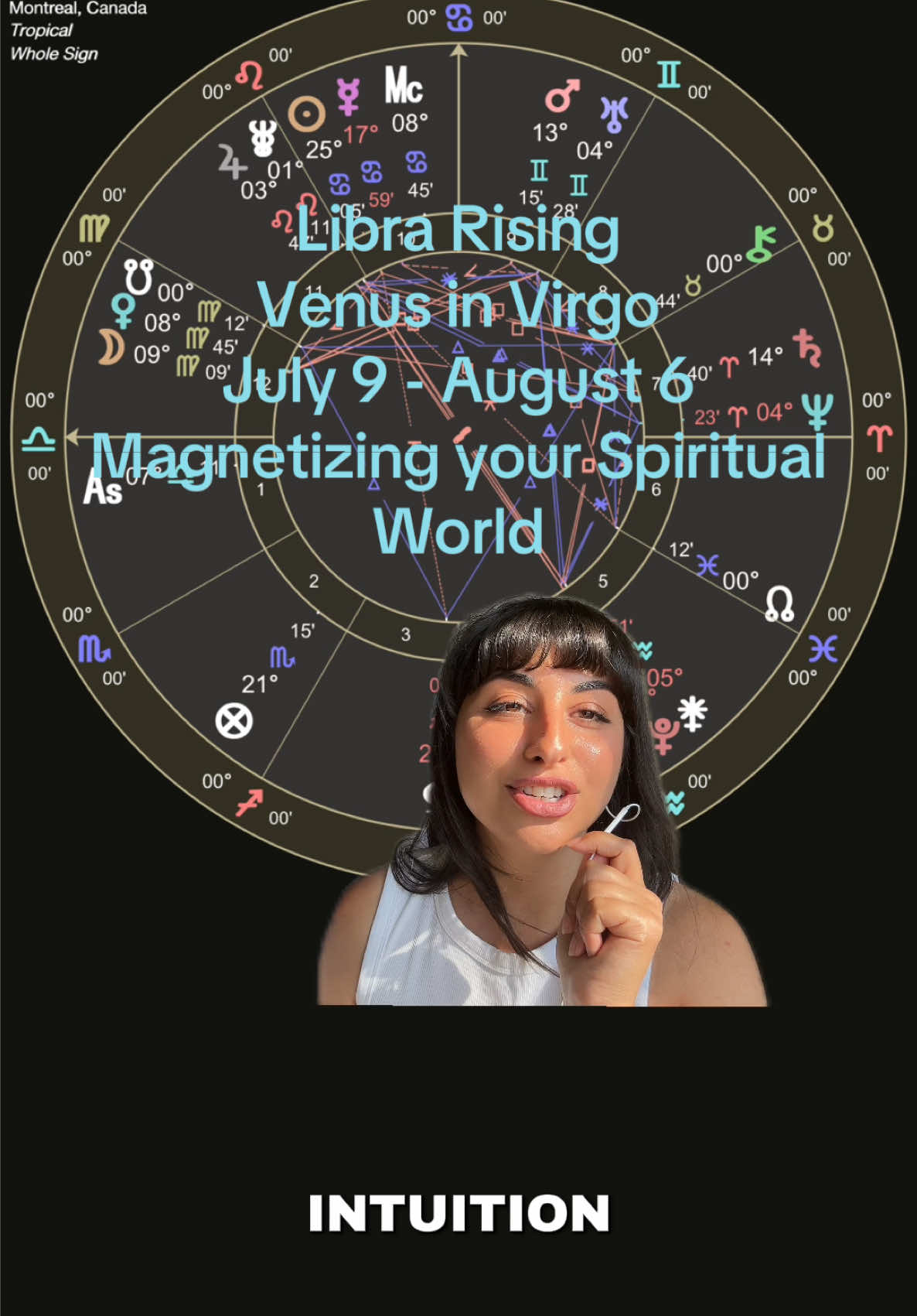 @Meena Moss • Astrology