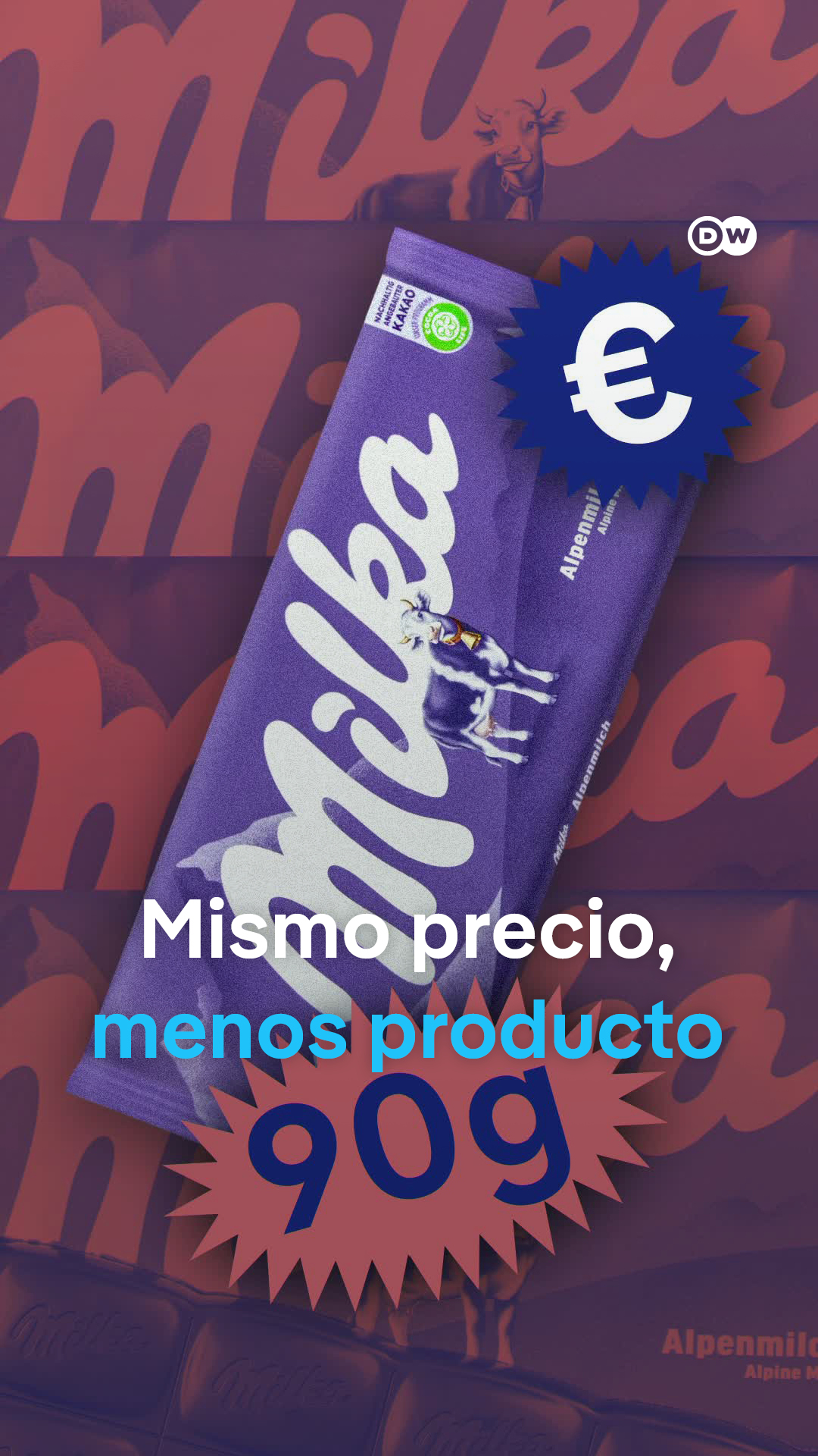 @DW Español