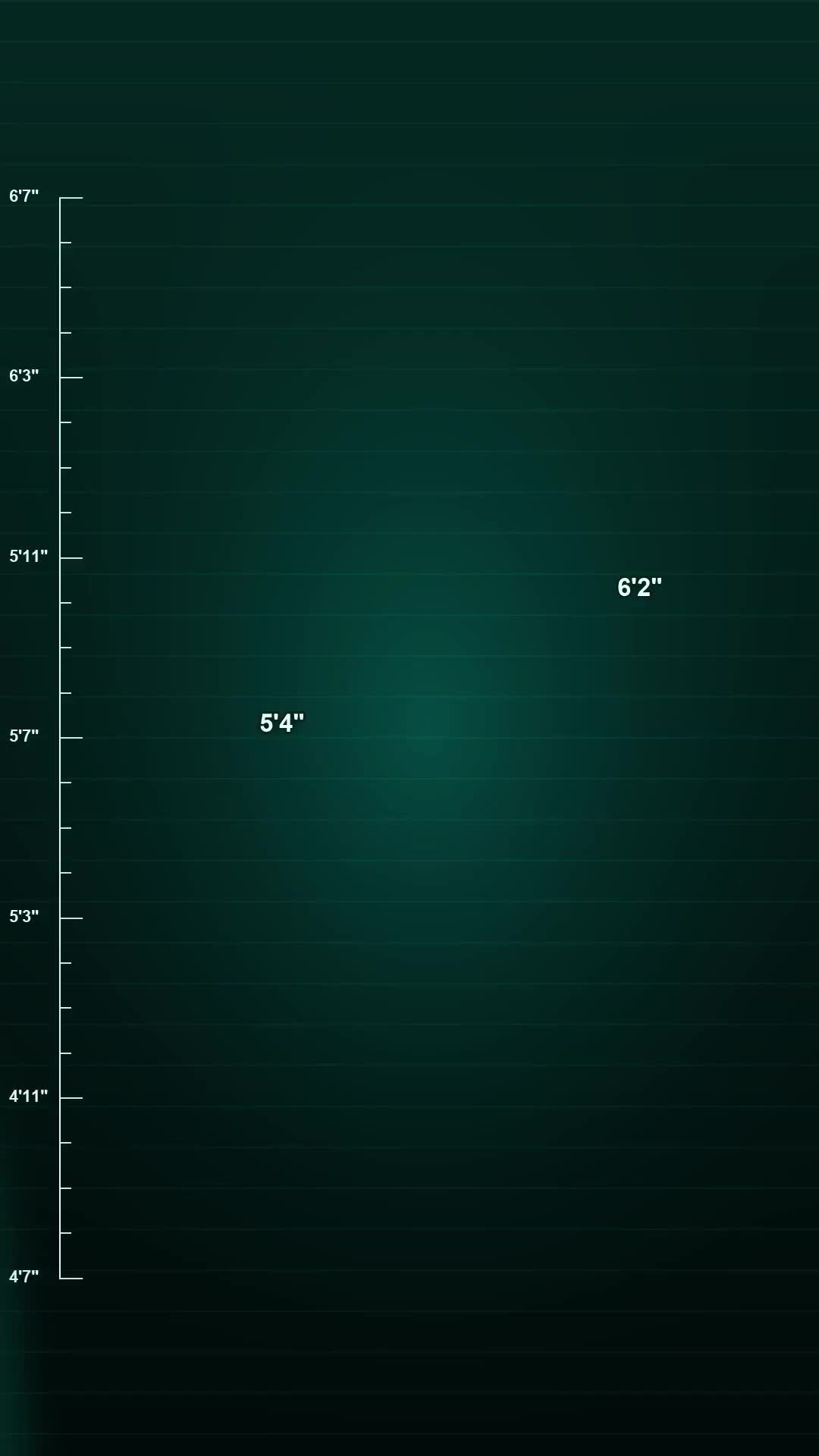 @Pretant Height