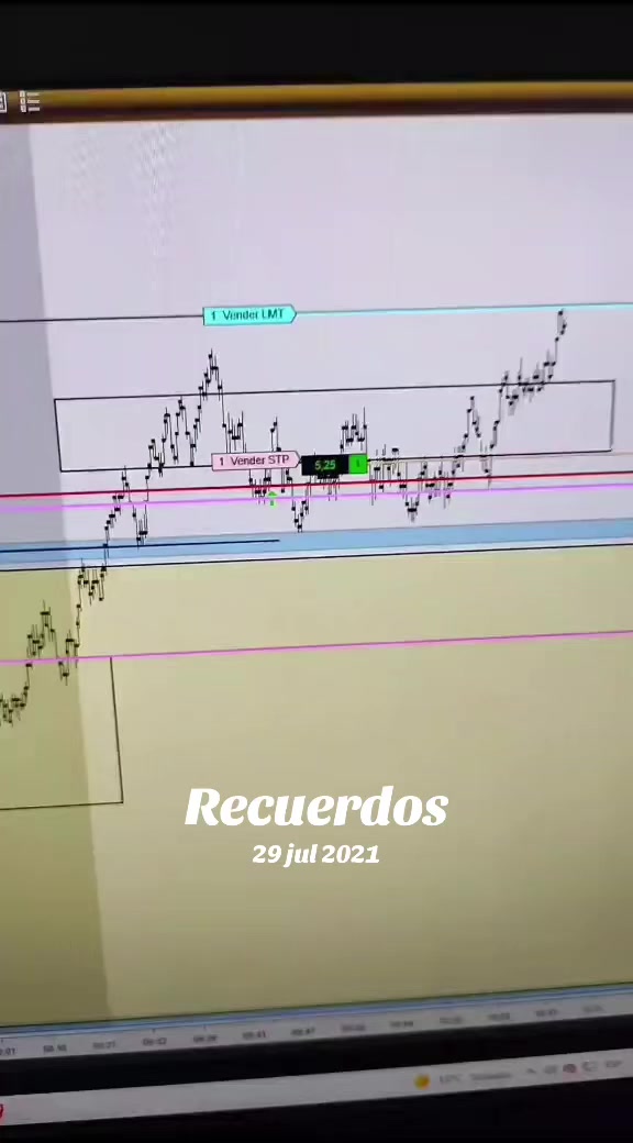 @JoxanderBlanco | Invesment