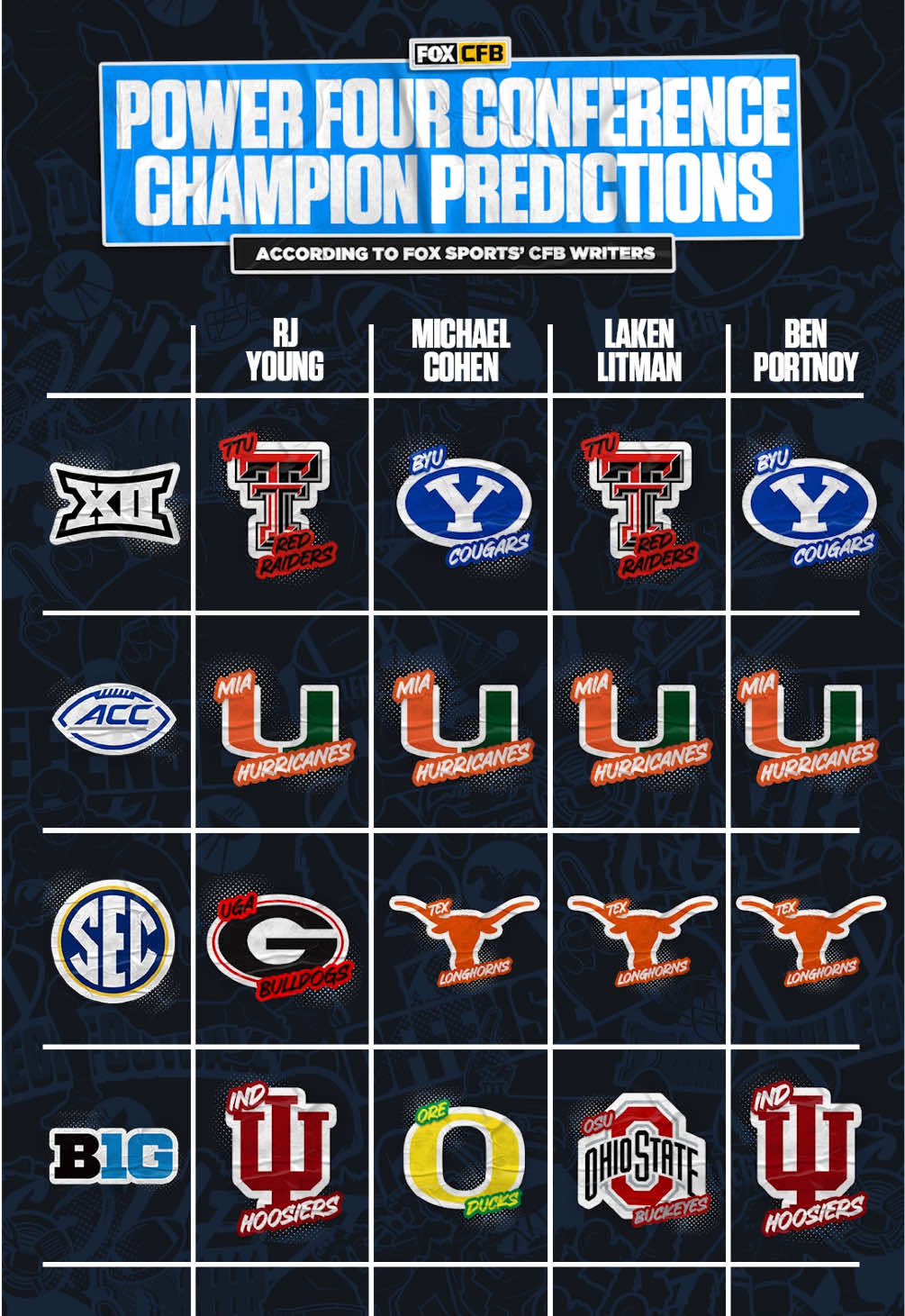 @CFB on FOX