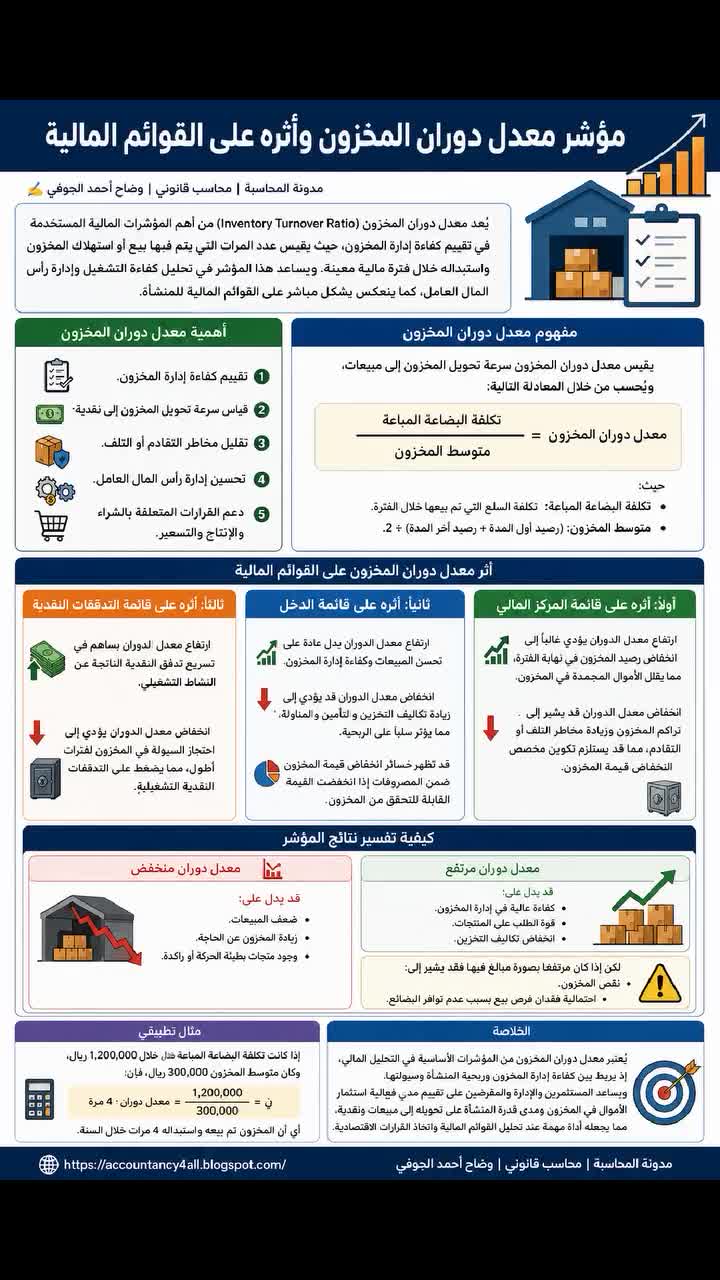@المحاسب القانوني