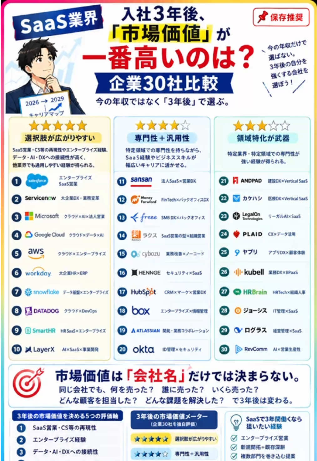 @hachi｜"20代転職"で非エリートからの【人生逆転術】