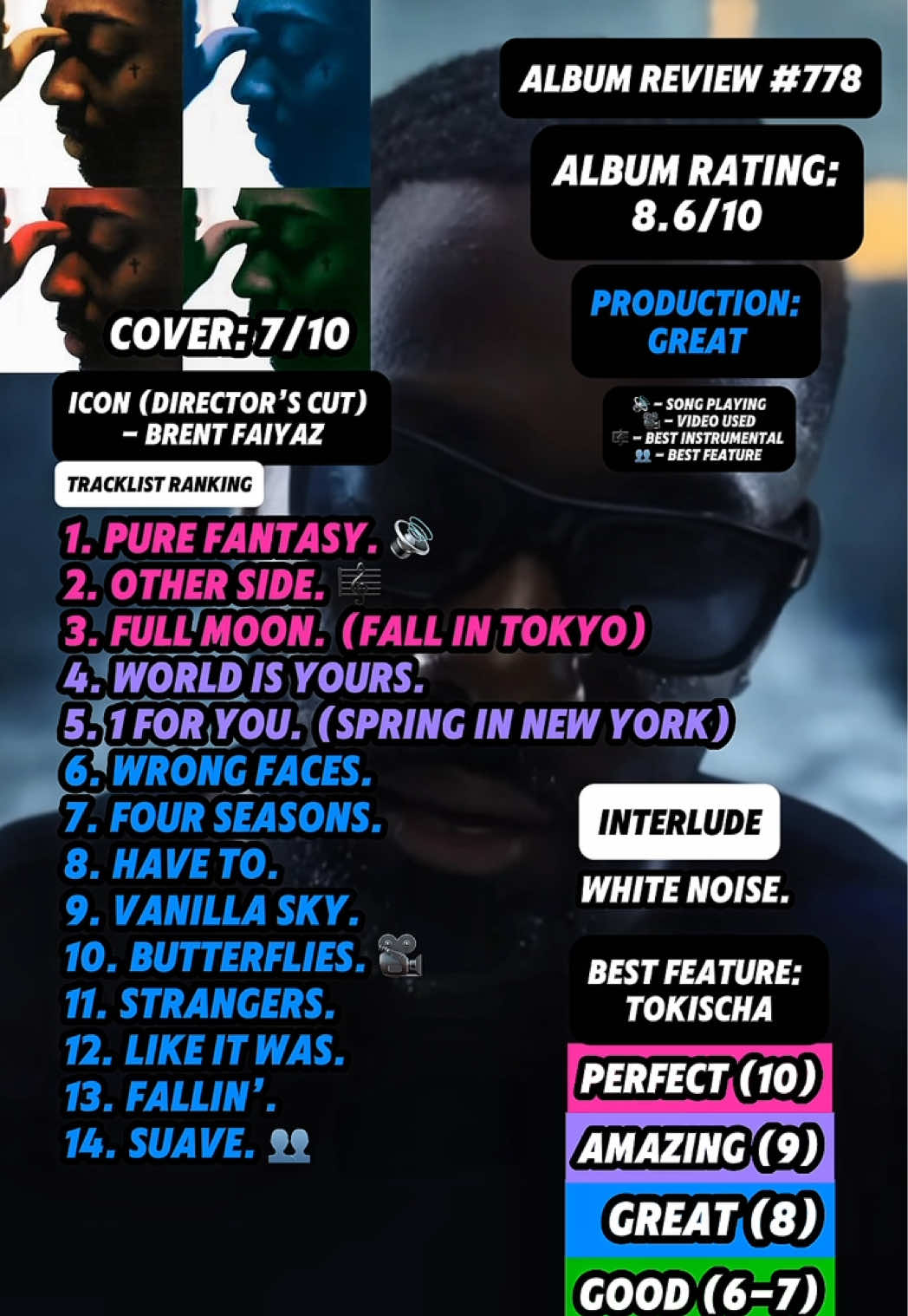 @JT Music Rankings