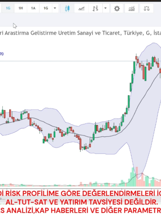 @Borsacı