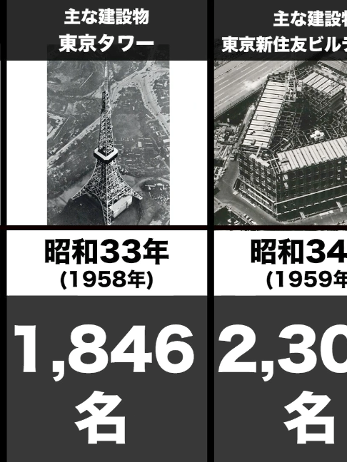 @建設豆知識