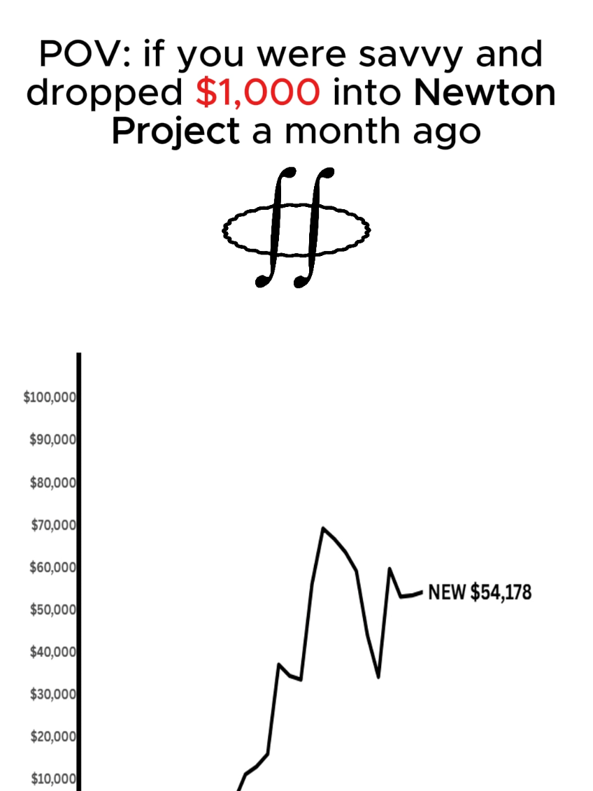 @Crypto Chartist