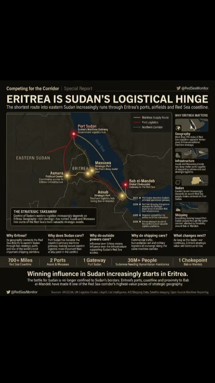 @EritreanPost🇪🇷🇸🇴🇪🇬🇸🇩