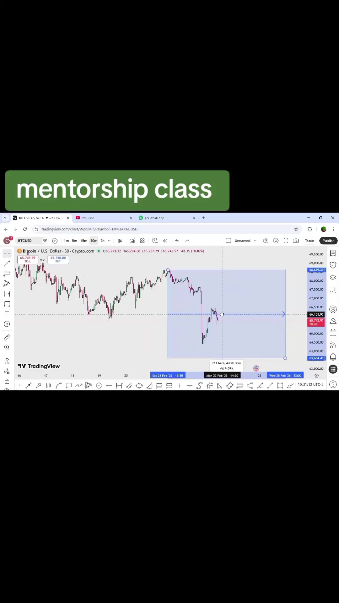 @Chart King