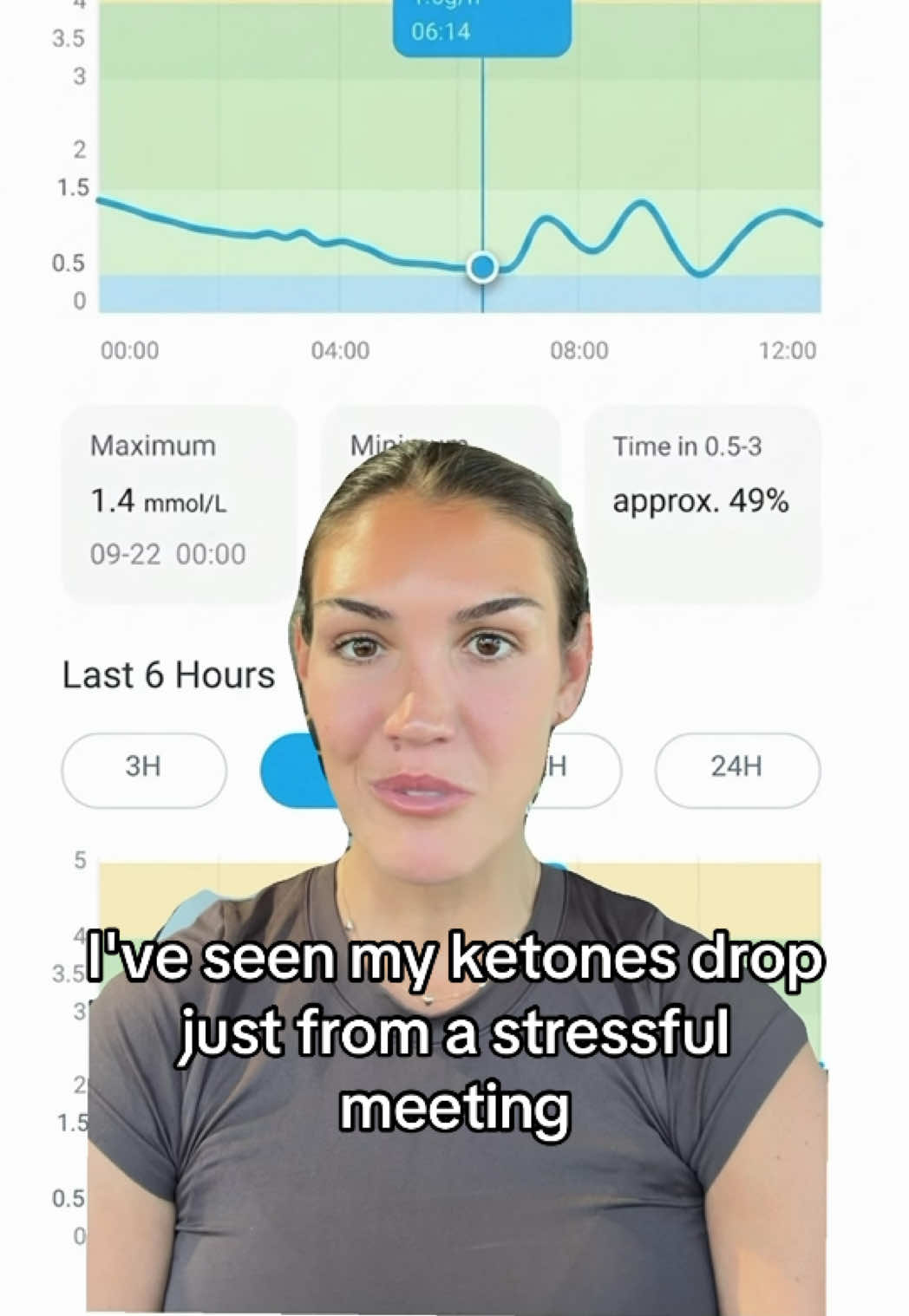 @YT: @healthcoachkait