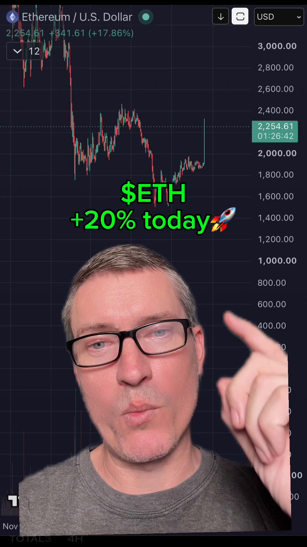 @Scott | Options & Investing