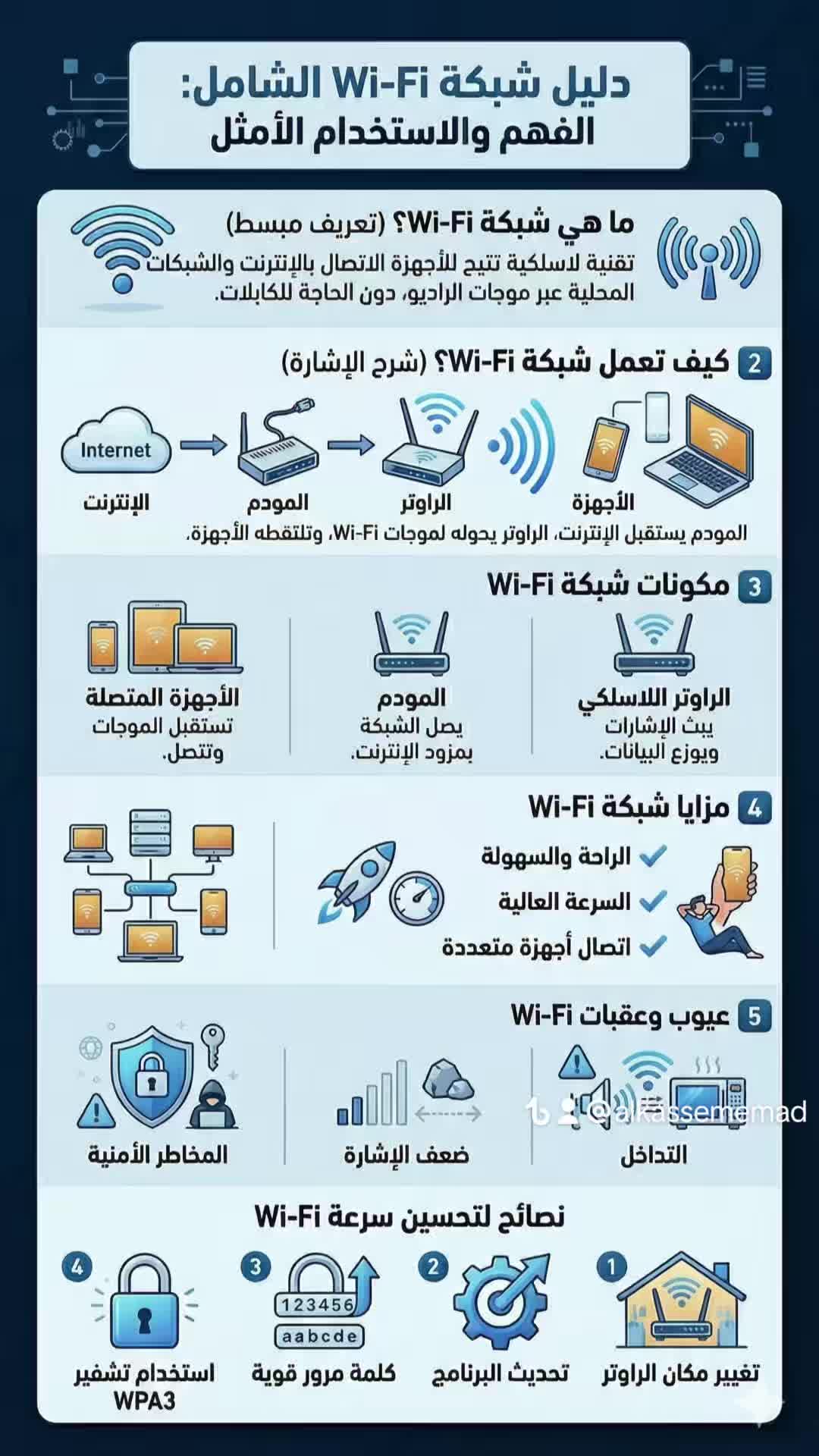 @Emad Alkassem | عماد القاسم