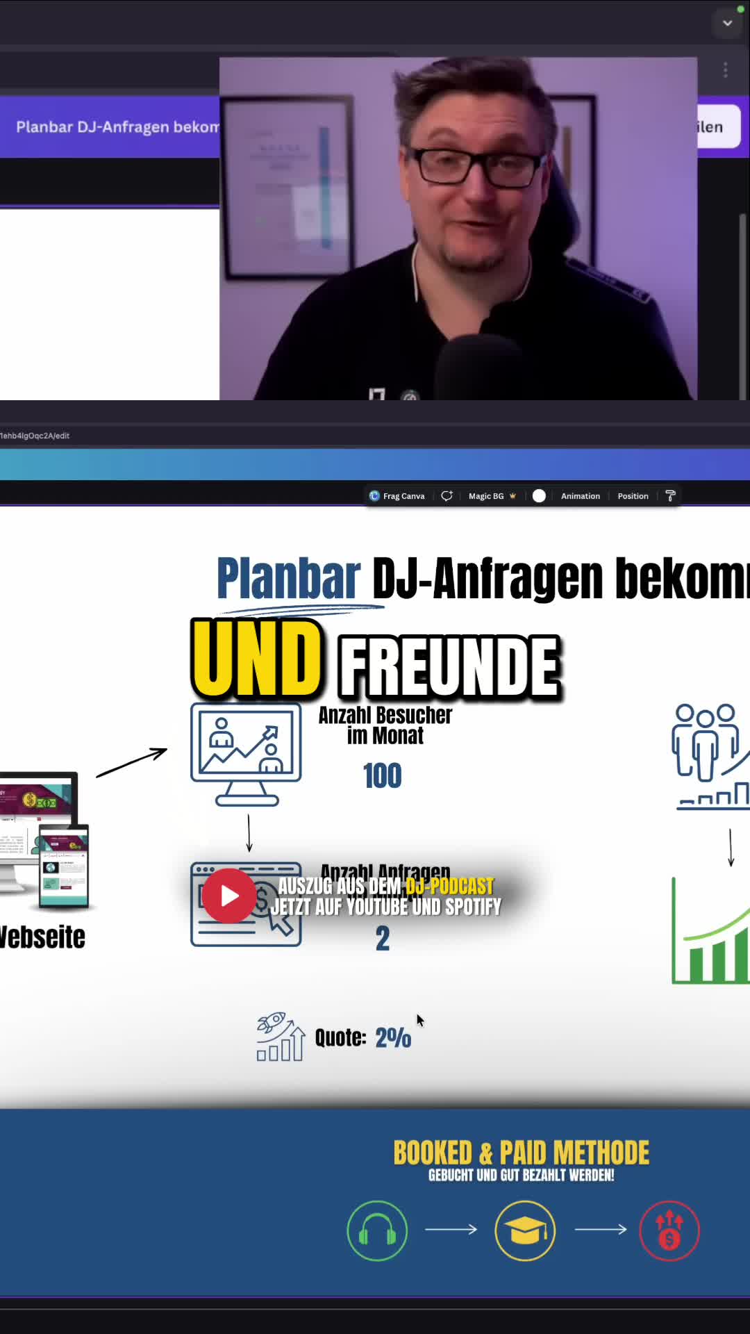 @Mike | Business-Mentor f&uuml;r DJs